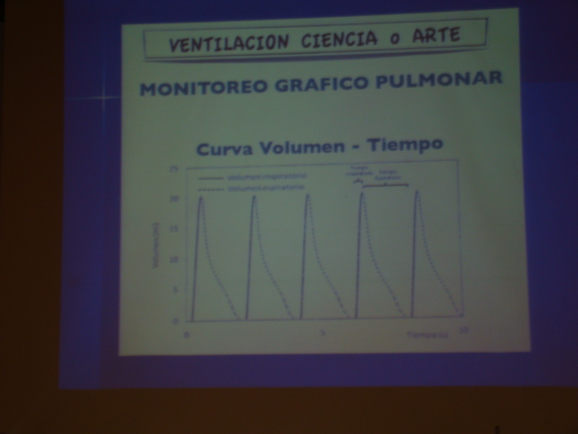 Graficas En Ventilacion Mecanica